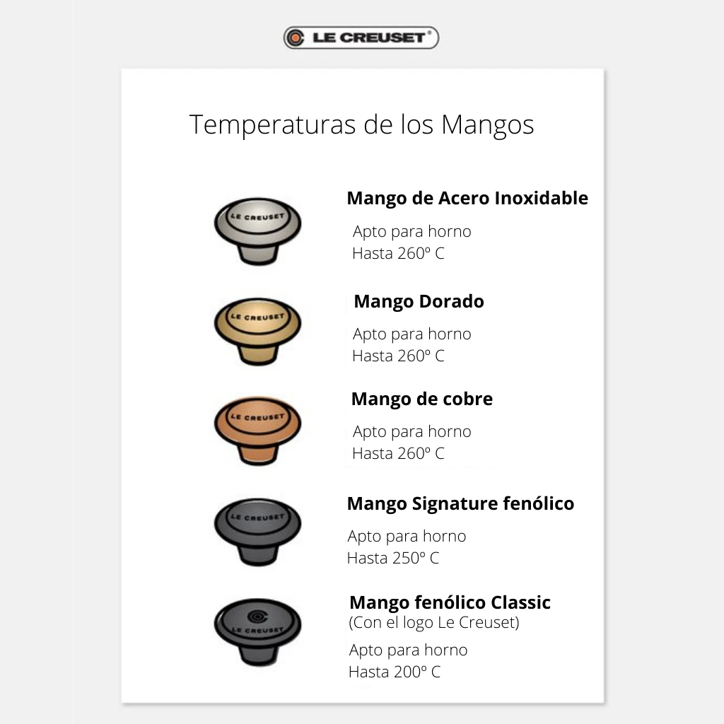 Marmita Gourmet Le Creuset 18 Marmita Gourmet Le Creuset - Imagen 18