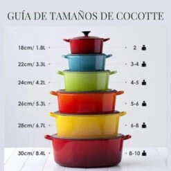 Cocotte Redonda Classic 18 Cm Le Creuset 29 Cocotte Redonda Classic 18 Cm Le Creuset -Le Creuset Ventas GUIADETAMANOSDECOCOTTE 1
